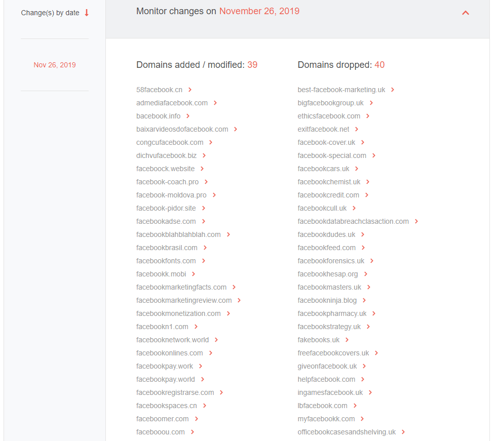 Within 24 hours of monitoring the Facebook brand