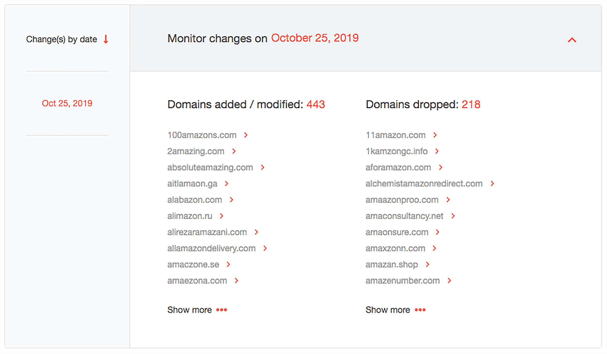 A day’s monitoring would give you this list