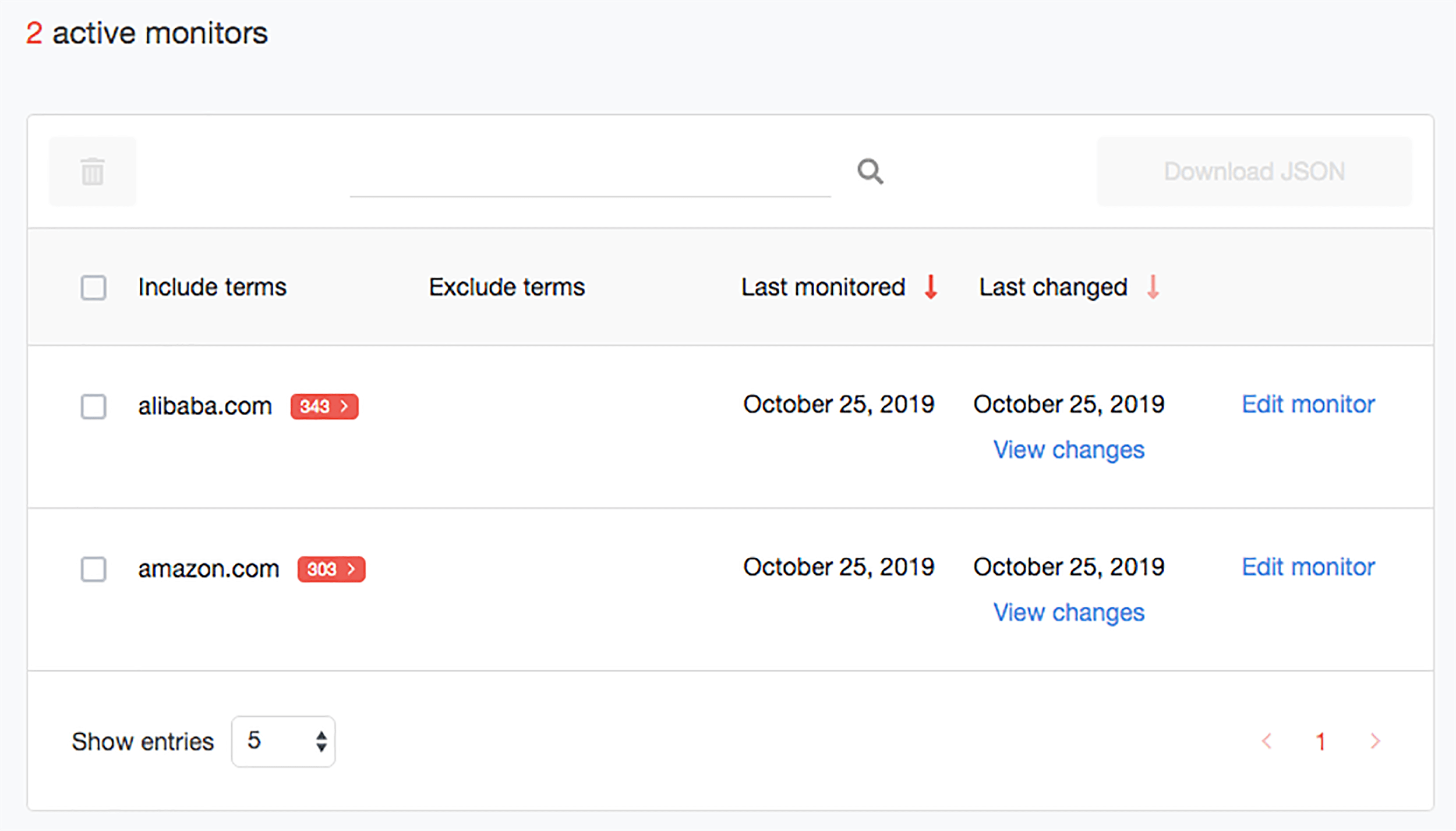 You can also add your competitors’ brands for monitoring. You can also add your competitors’ brands for monitoring.