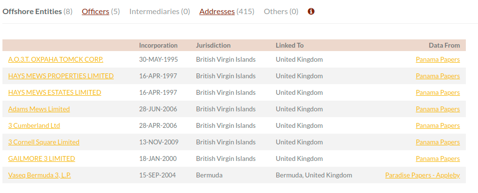 LIST OF SHELL COMPANIES ASSOCIATED WITH THE RESIDENCE ABOVE